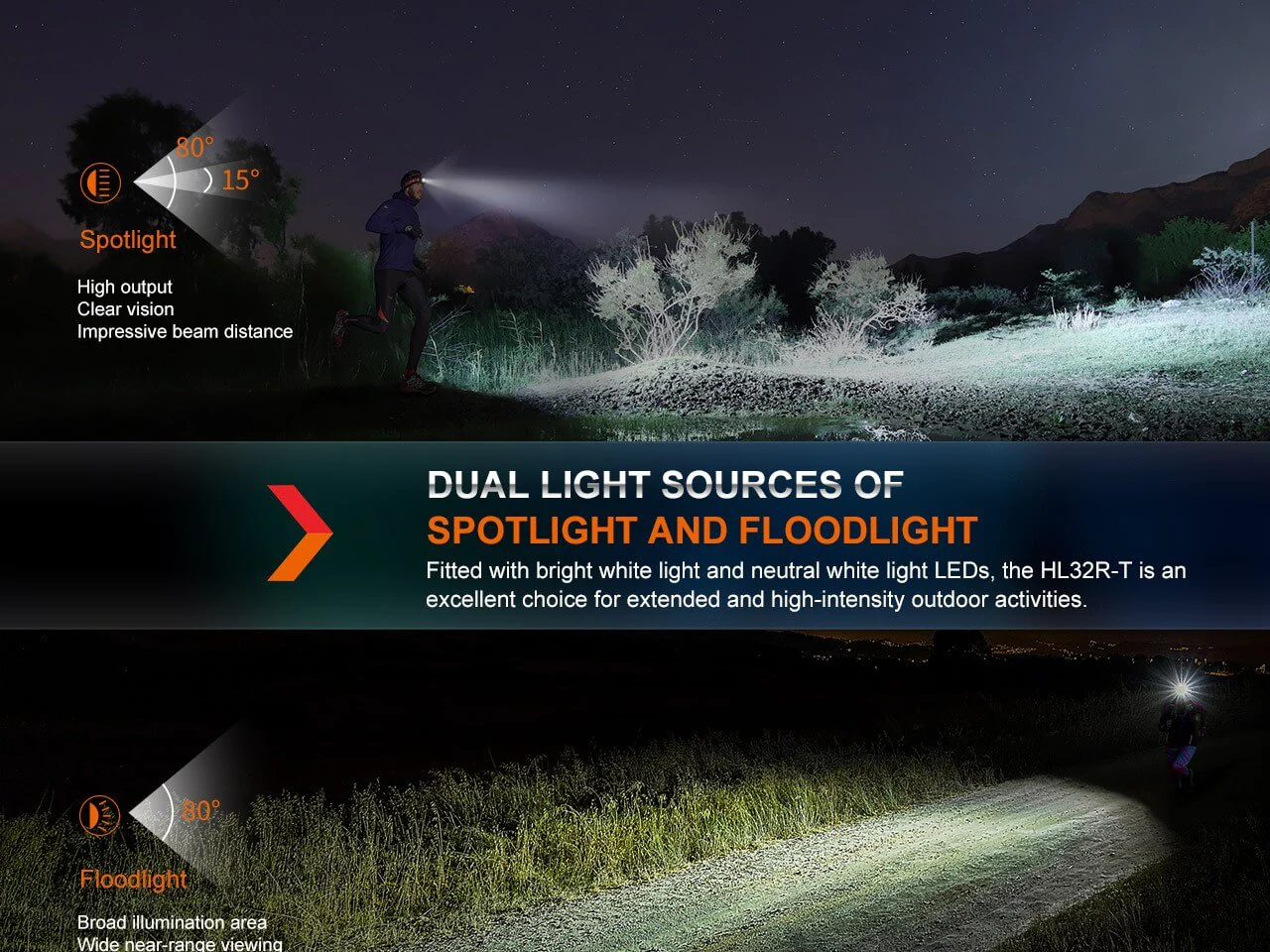 FENIX HL32R-T TRAIL RUNNING LED HEADLAMP - 800 LUMENS in Canada - Image 5