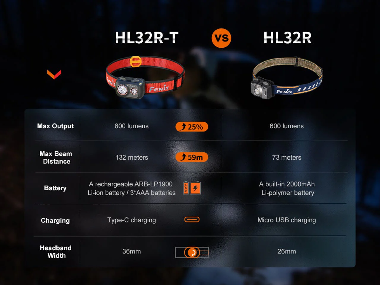 FENIX HL32R-T TRAIL RUNNING LED HEADLAMP - 800 LUMENS in Canada - Image 11